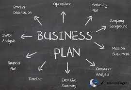 How to Create a Successful Business Plan