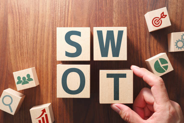 The Importance of a SWOT Analysis in a Business Plan